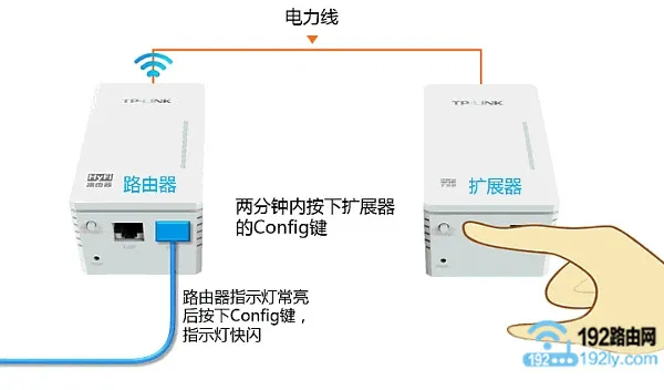 TP-Link电力猫设置方法