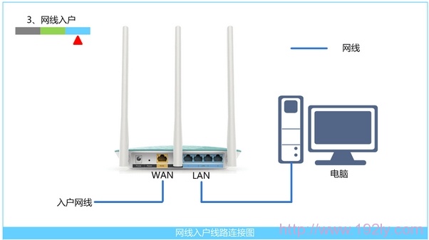 腾达(Tenda)NH316路由器动态IP(DHCP)上网设置