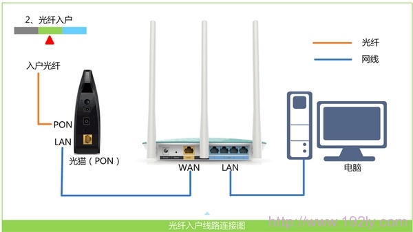 TP-Link设置网址打不开的解决办法