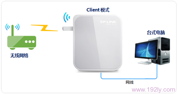 TP-Link TL-WR700N无线路由器怎么设置