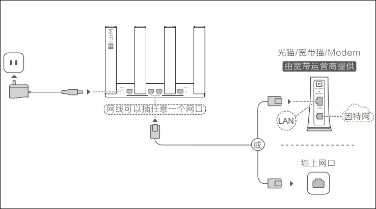 荣耀cd16路由器如何连接？