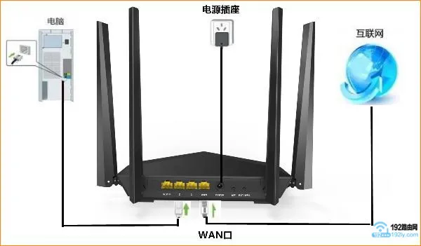 腾达(Tenda)路由器重置后怎么设置?