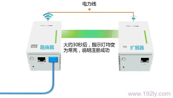 TL-H29R/TL-H29E注册失败怎么办?