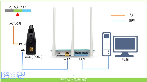 小米路由器4Q怎么重新设置？