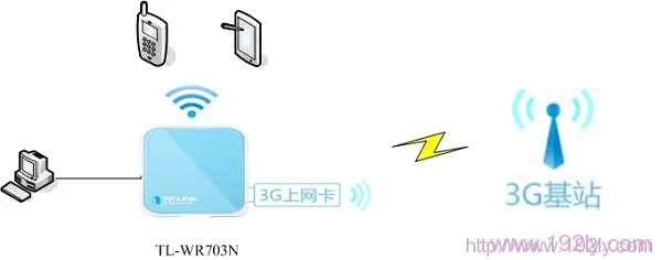 TP-Link TL-WR703N无线路由器设置