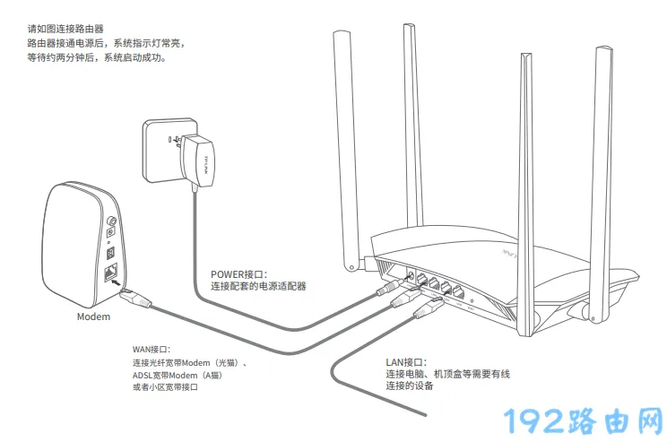 FAC1200R路由器恢复出厂设置后怎么设置？