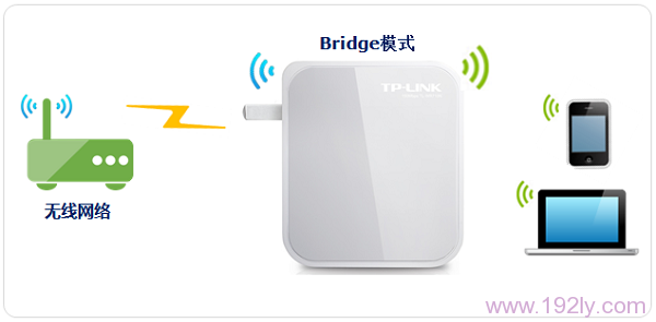 TP-Link TL-WR700N无线路由器怎么设置