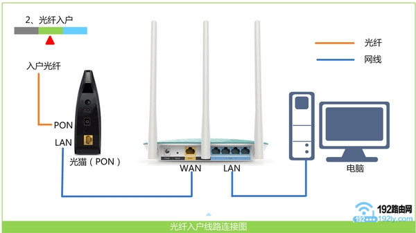 腾达(Tenda)450M无线路由器怎么设置?