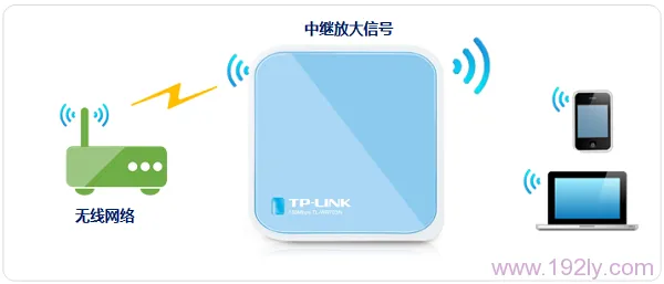 TP-Link TL-WR703N无线路由器设置