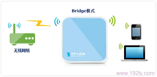 TP-Link TL-WR703N无线路由器设置