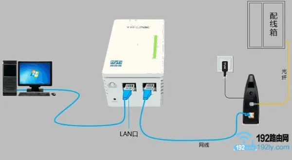 TP-Link电力猫设置方法