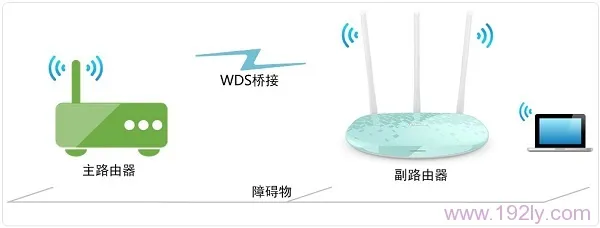 2个路由器设置一个wifi名字