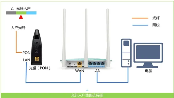 TP-Link TL-WR847N V4-V5路由器怎么设置?
