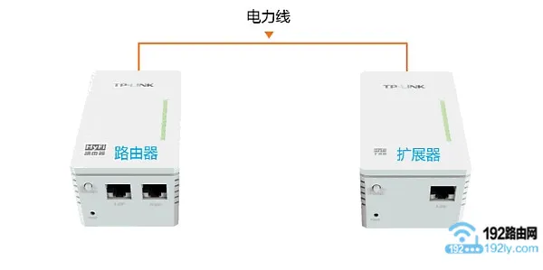 TP-Link电力猫设置方法