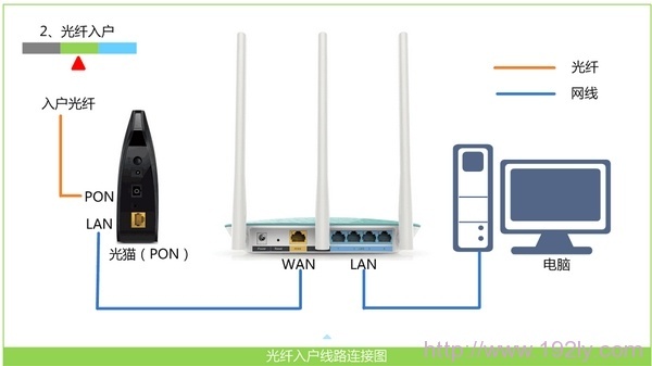 腾达(Tenda)F1203无线路由器怎么设置宽带连接上网