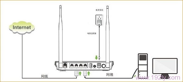 腾达D304无线路由一体机怎么设置ADSL拨号上网?