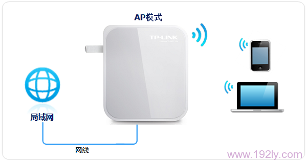 TP-Link TL-WR700N无线路由器怎么设置