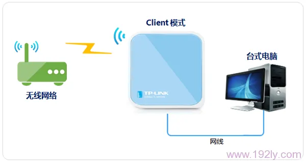 TP-Link TL-WR703N无线路由器设置