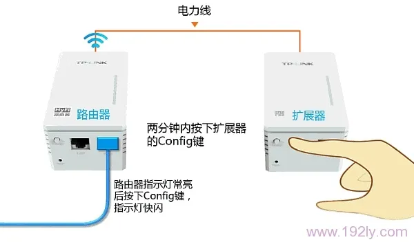 TL-H29R/TL-H29E注册失败怎么办?