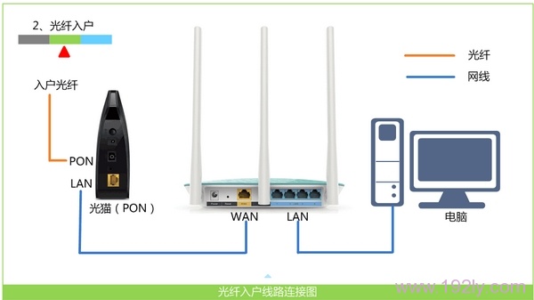 华为WS330无线路由器怎么设置