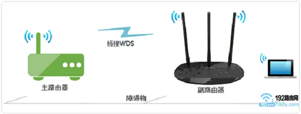 新版水星路由器无线桥接设置图解教程