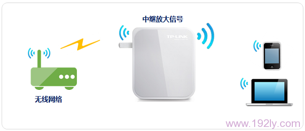 TP-Link TL-WR700N无线路由器怎么设置