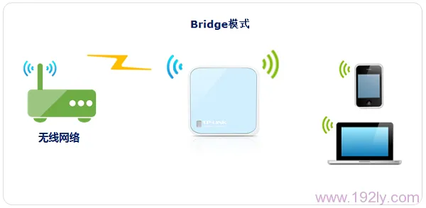 TP-Link TL-WR802N迷你路由器无线桥接设置