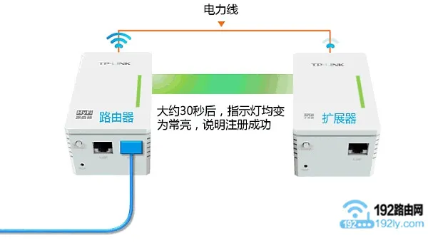 TP-Link电力猫设置方法