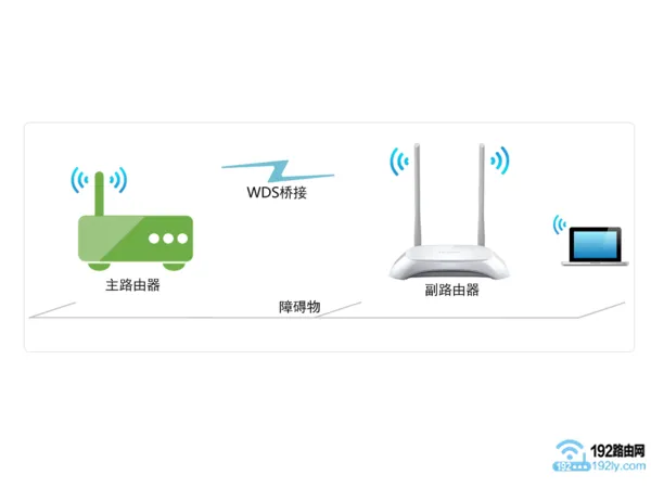 TP-Link TL-WR840N无线桥接怎么设置？