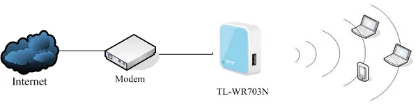TP-Link TL-WR703N无线路由器设置
