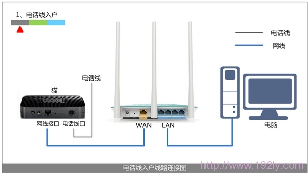 腾达(Tenda)F1203无线路由器怎么设置宽带连接上网