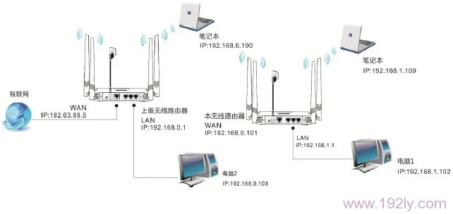 腾达(Tenda)FH330路由器WISP中继设置