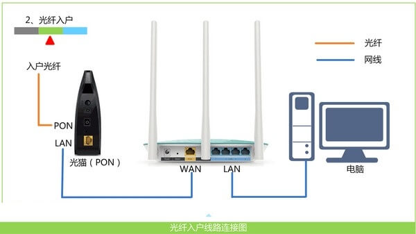 192.168.0.1 登录页面