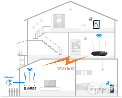 TP-Link TL-WR960N 无线路由器设置WDS桥接教程
