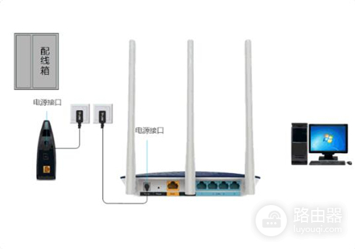 TP-Link TL-WDR6600 无线路由器设置路由器上网操作指导