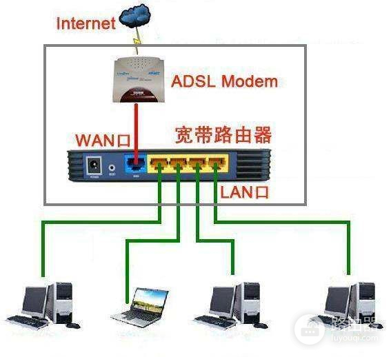 迅捷FWR310路由器怎么设置网络