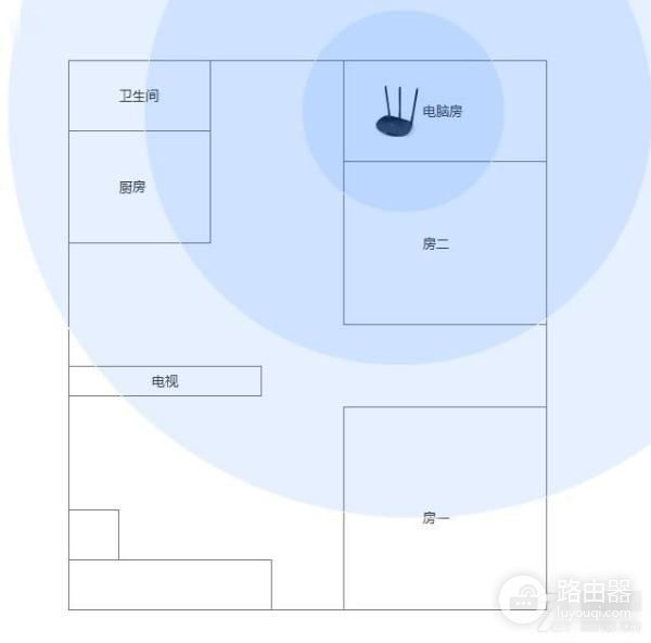 路由器穿墙信号弱怎么办
