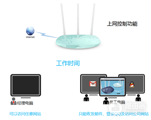 TP-Link TL-WR886N V2~V3 无线路由器上网控制管控网络权限