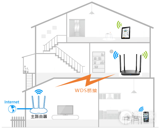 TP-Link TL-WDR5780 无线路由器设置WDS桥接操作指南