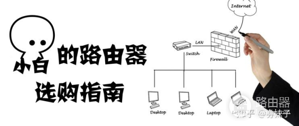 路由器哪个品牌比较好