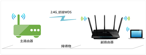TP-Link TL-WDR4320 无线路由器无线桥接设置教程