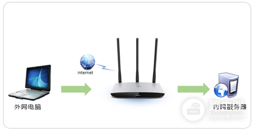 TP-Link TL-WR980N 无线路由器虚拟服务器功能应用设置