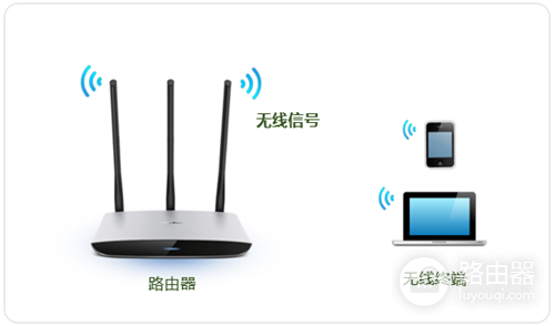 TP-Link TL-WR980N 无线路由器修改WiFi名称教程