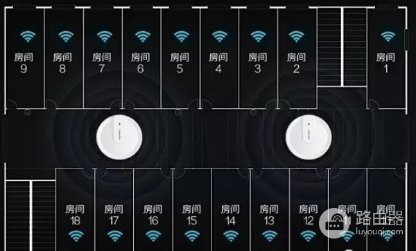 ap组网和无线路由器