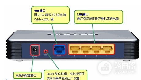 路由器如何开8080端口