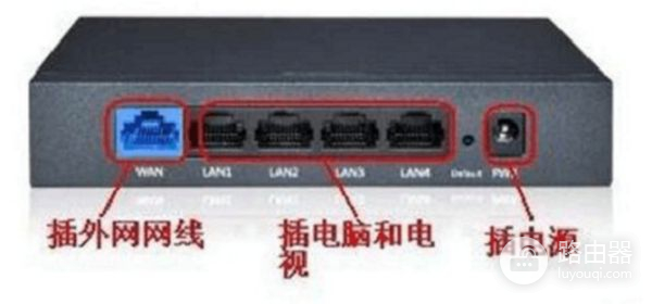 怎么用路由器连接机顶盒