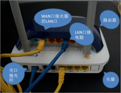 华为路由器的ip地址是多少