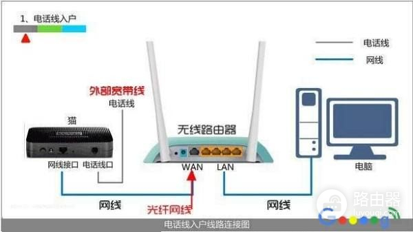 网络电视怎么连接无线路由器