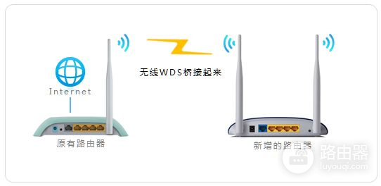 两个路由器如何组建局域网