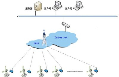 wifi显示已连接无网络是什么意思